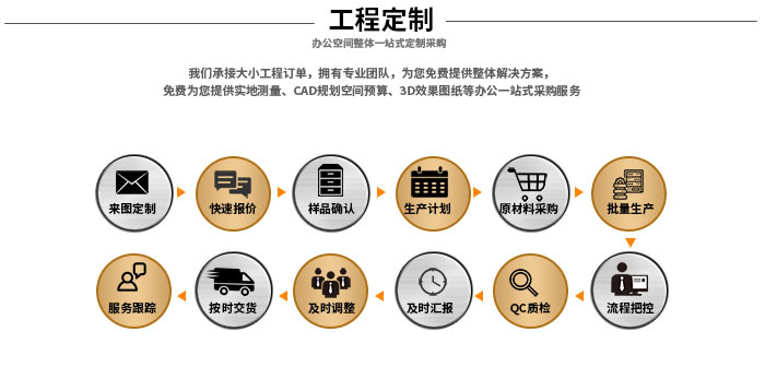 移動檔案密集架